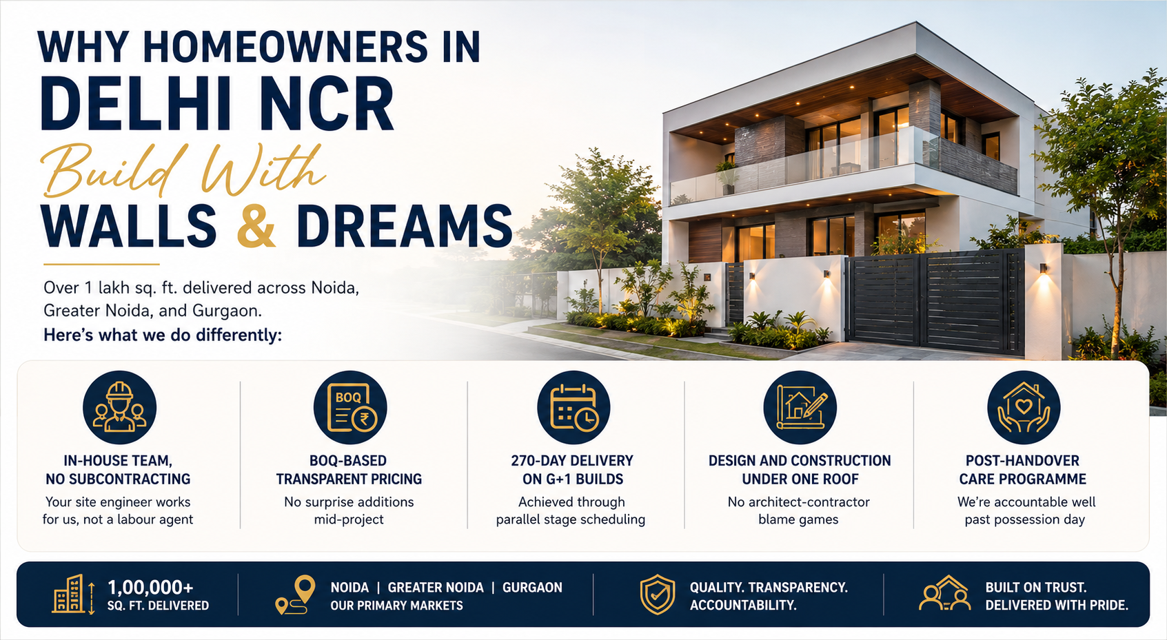 Delhi NCR Build With Walls & Dreams