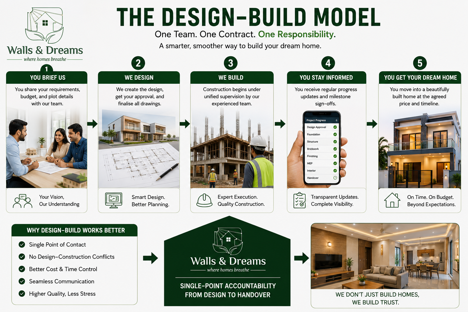 Design-Build Model