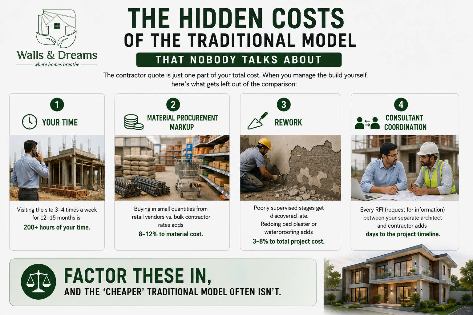 Hidden Costs of the Traditional Model