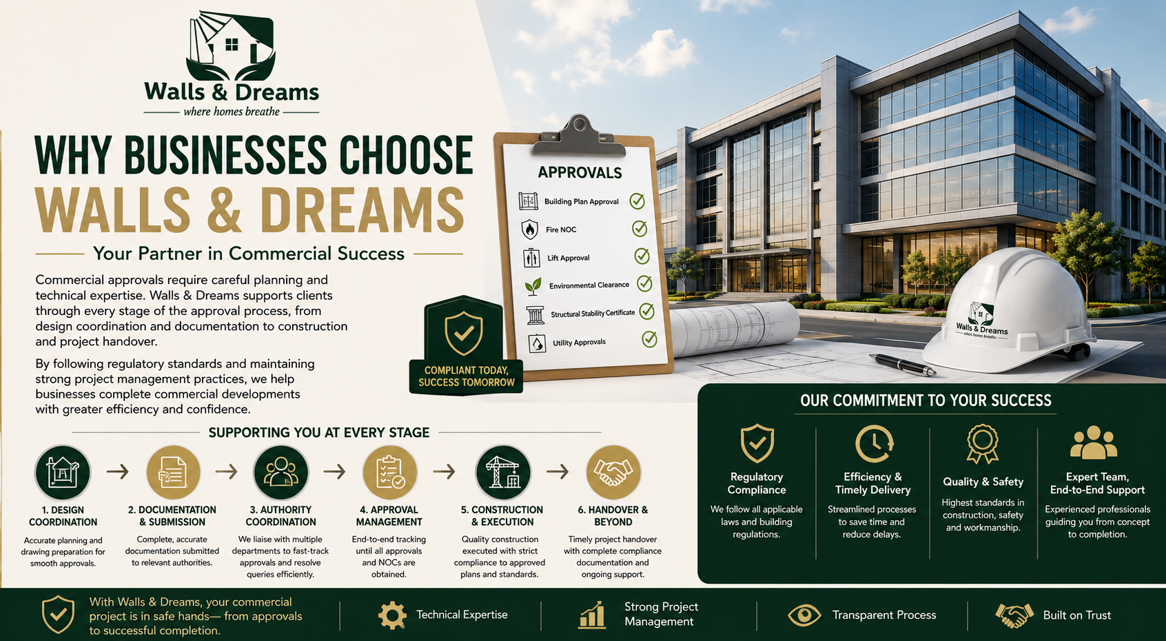Businesses Choose Walls and Dreams