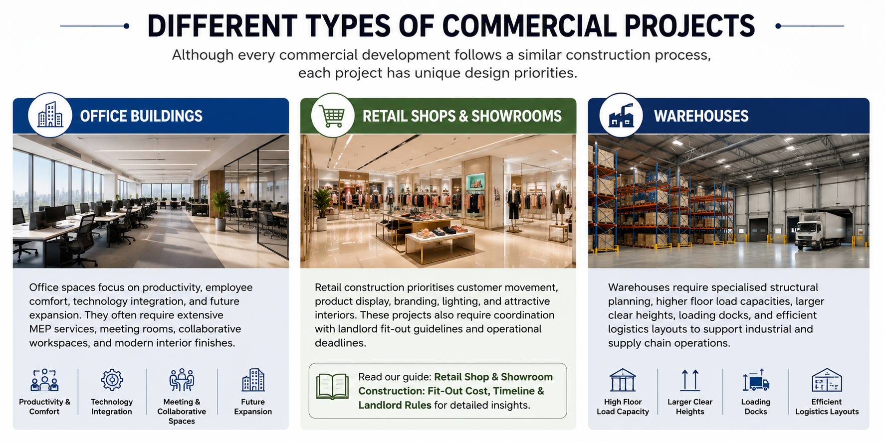 Different Types of Commercial Projects