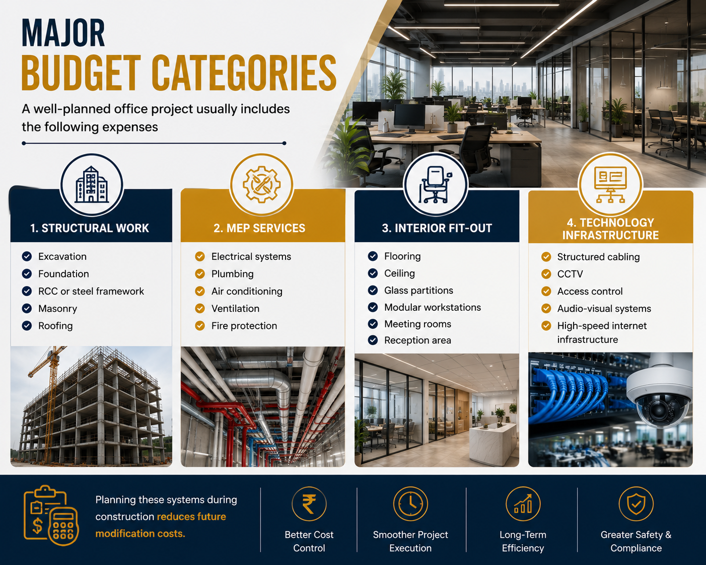 Major Budget Categories