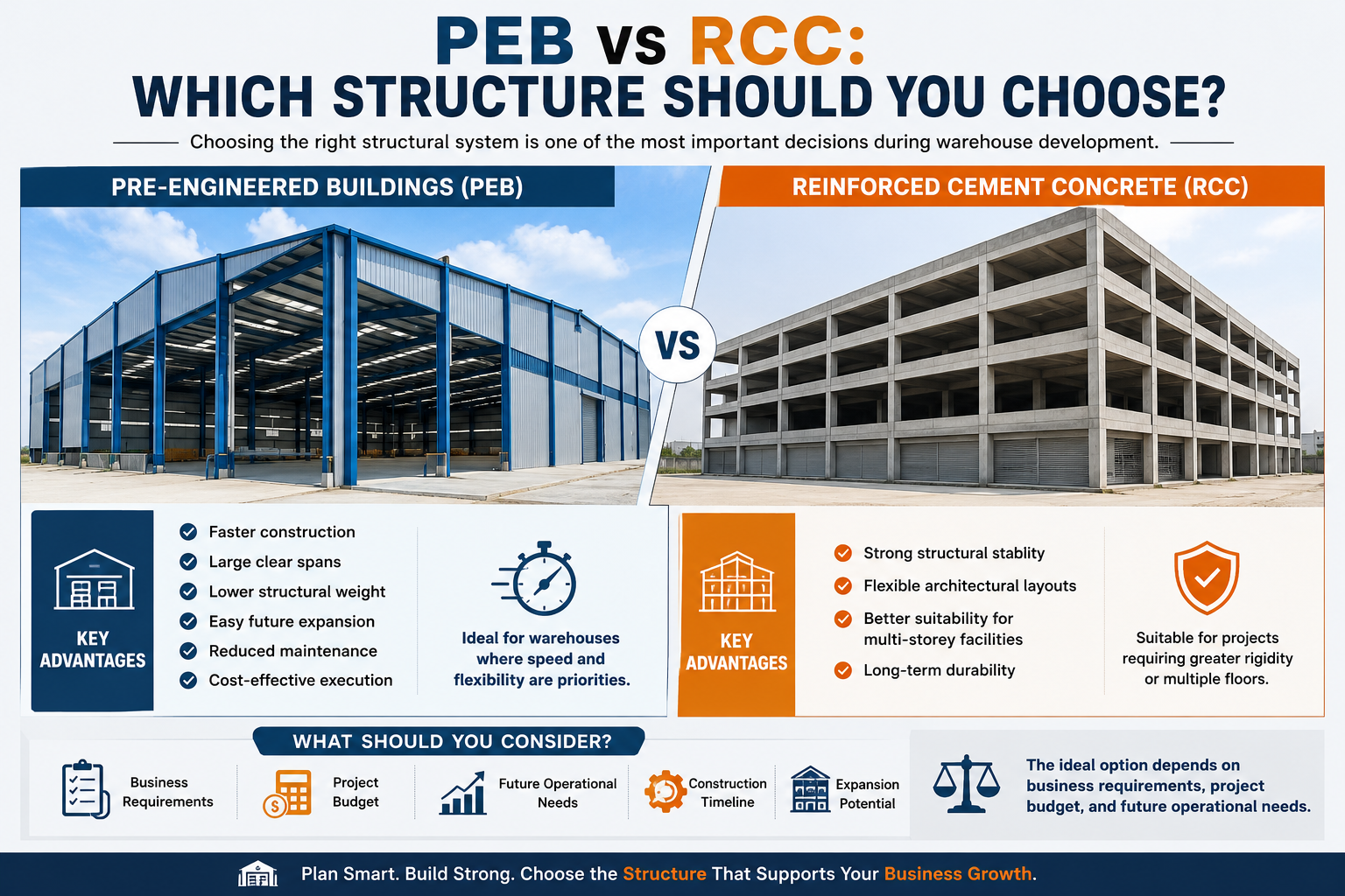 PEB vs RCC