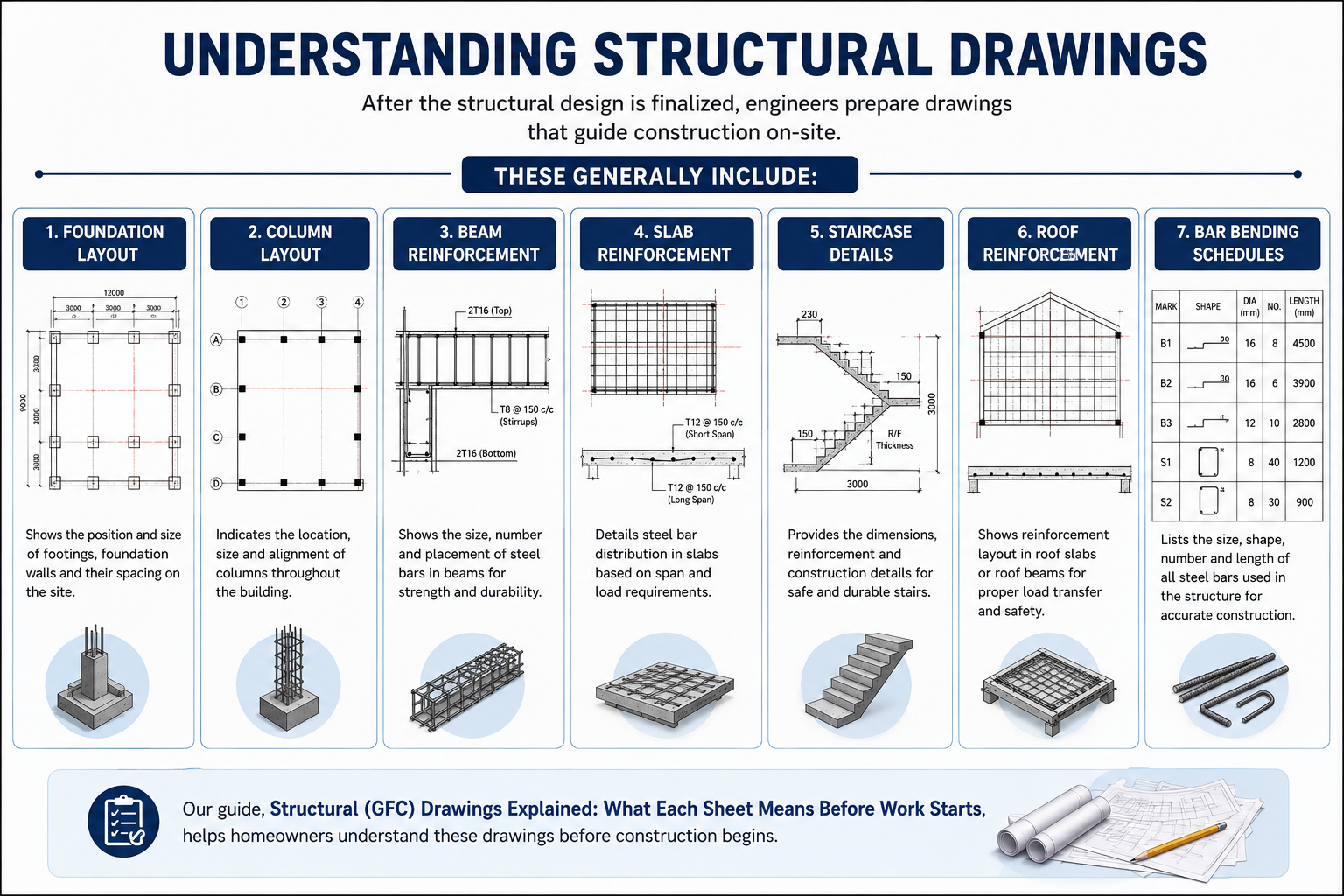 Understanding Structural Drawings
