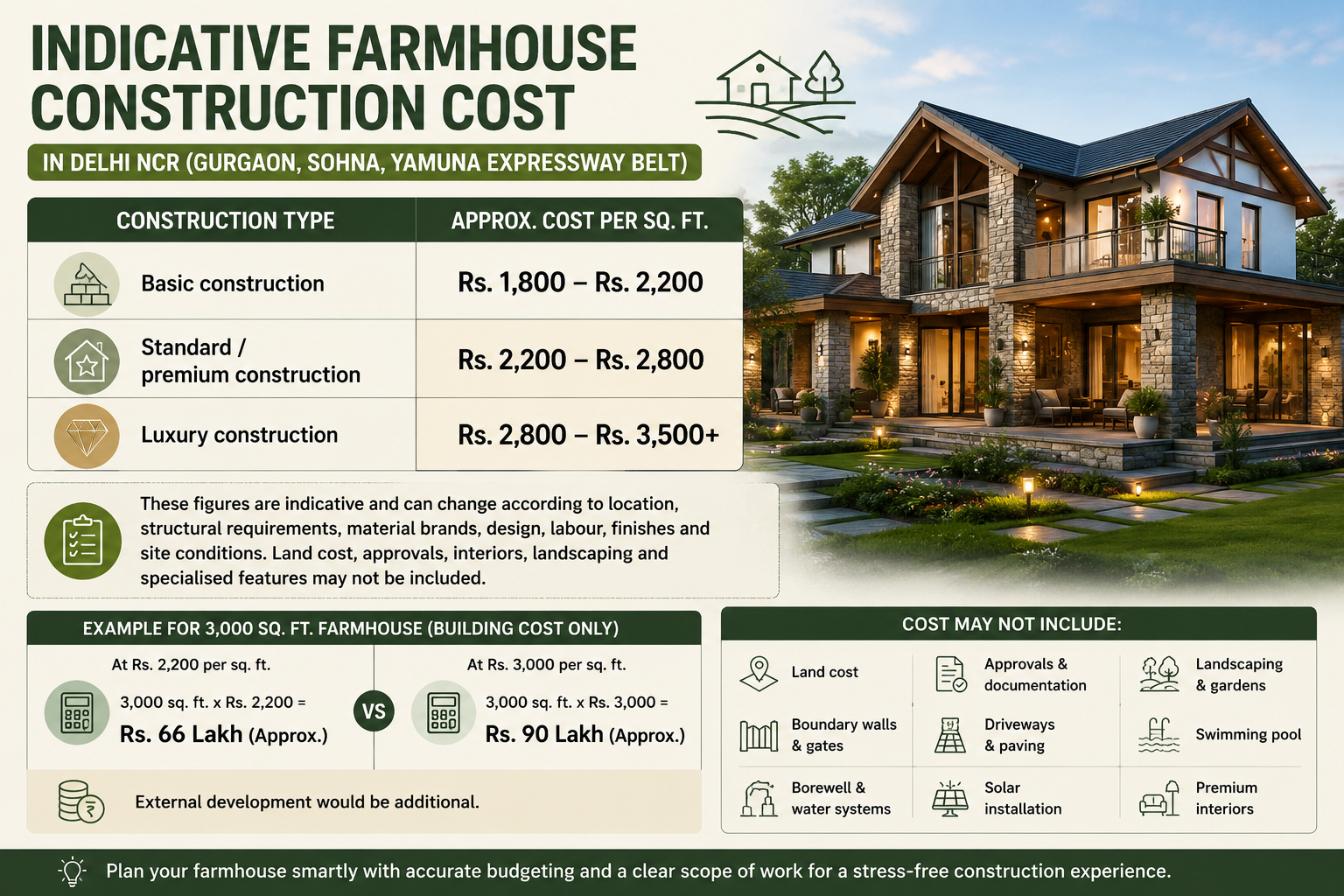 Indicative Farmhouse Construction Cost in Delhi NCR